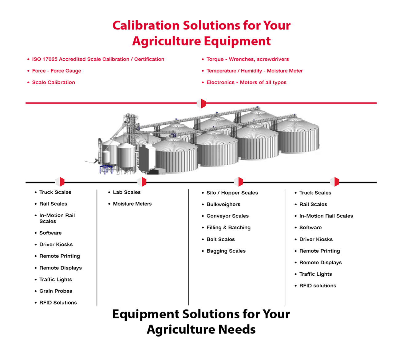 Agriculture Value Chain Final Version Agriculture Value Chain Final Version