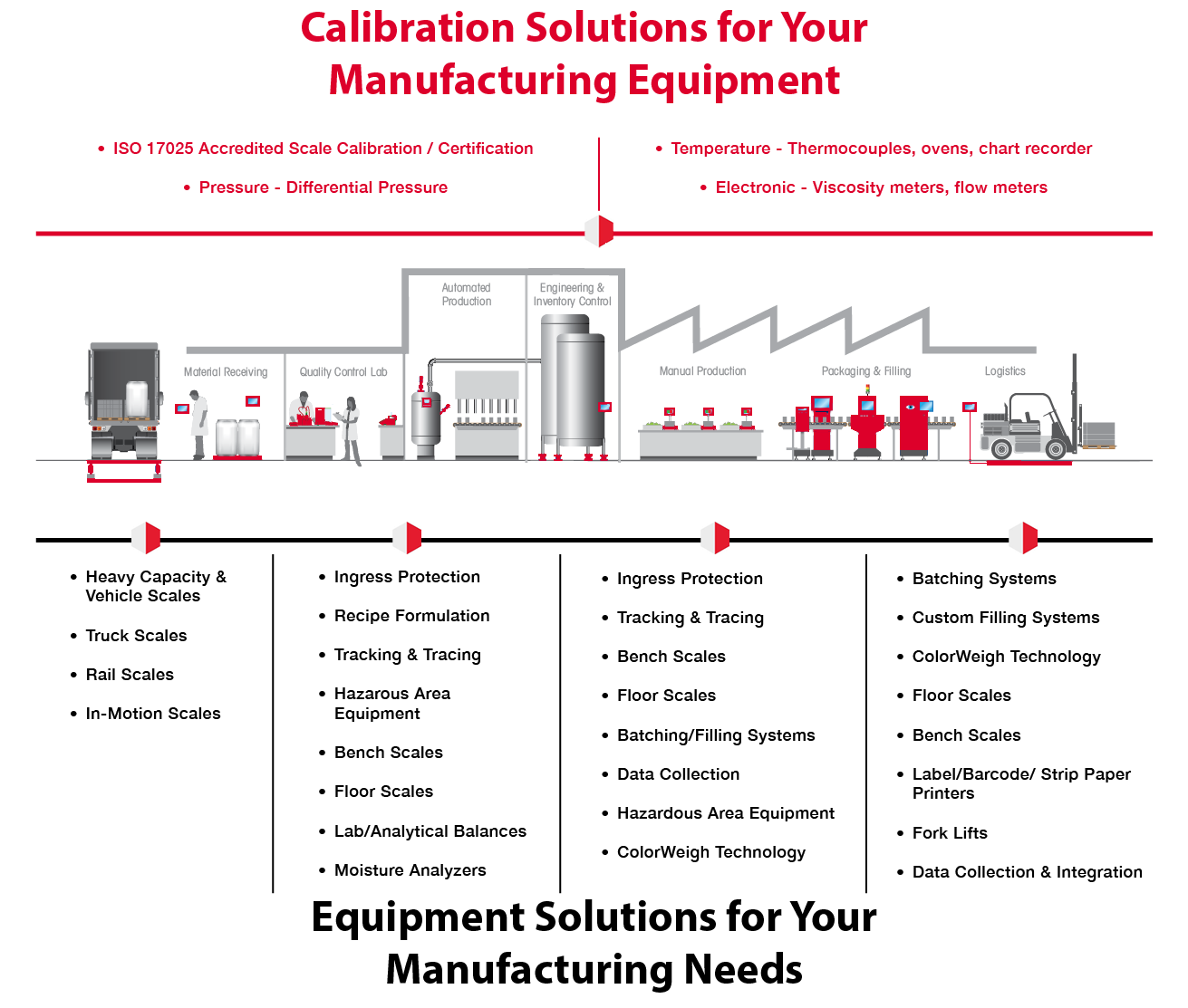 F&B Value Chain Final Version F&B Value Chain Final Version
