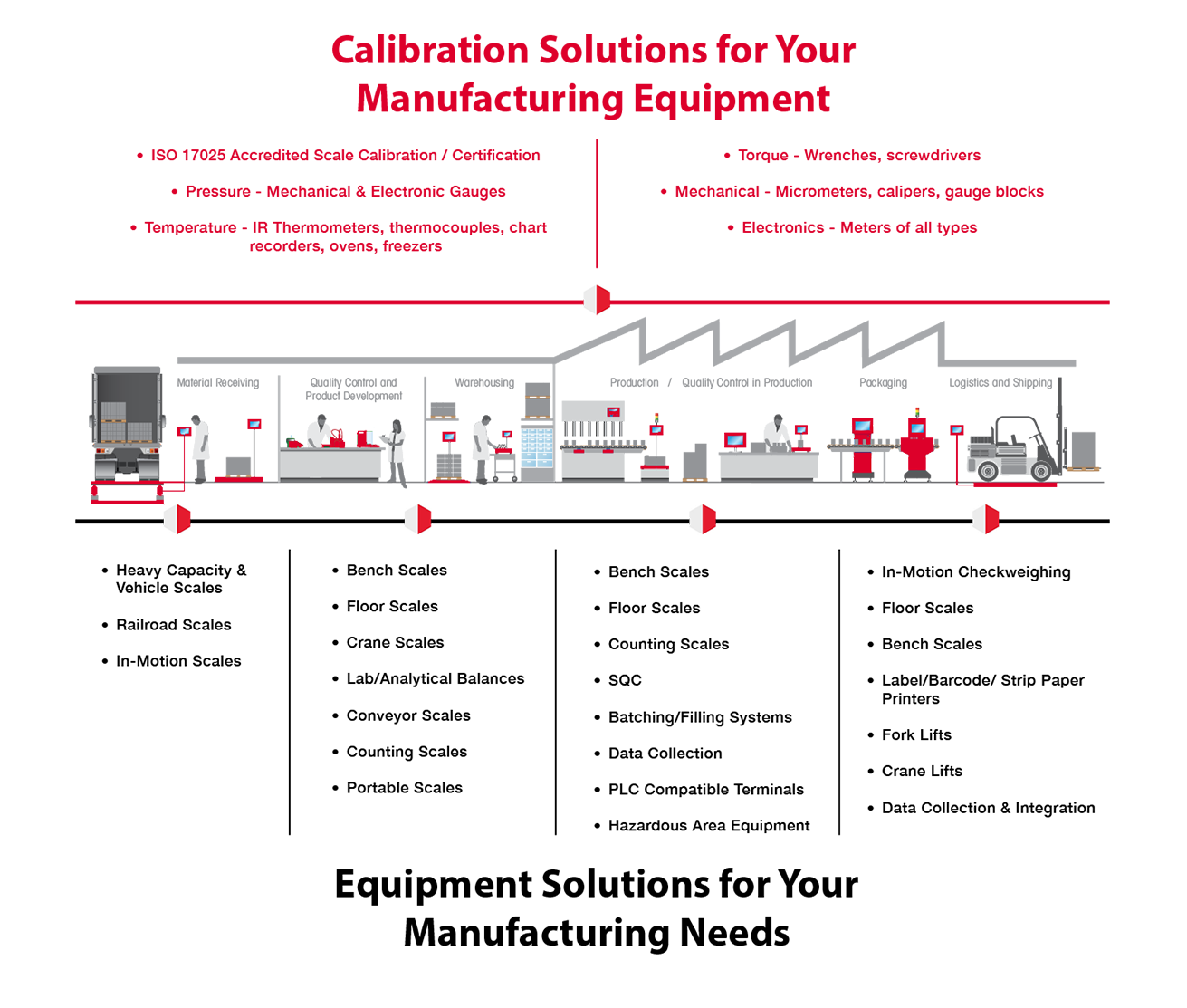 Manufacturing Value Chain Final Version Manufacturing Value Chain Final Version
