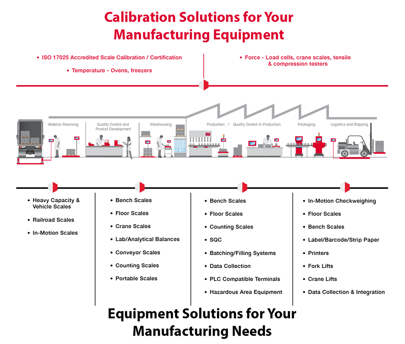 Metals & Plastics Value Chain Final Version Metals & Plastics Value Chain Final Version