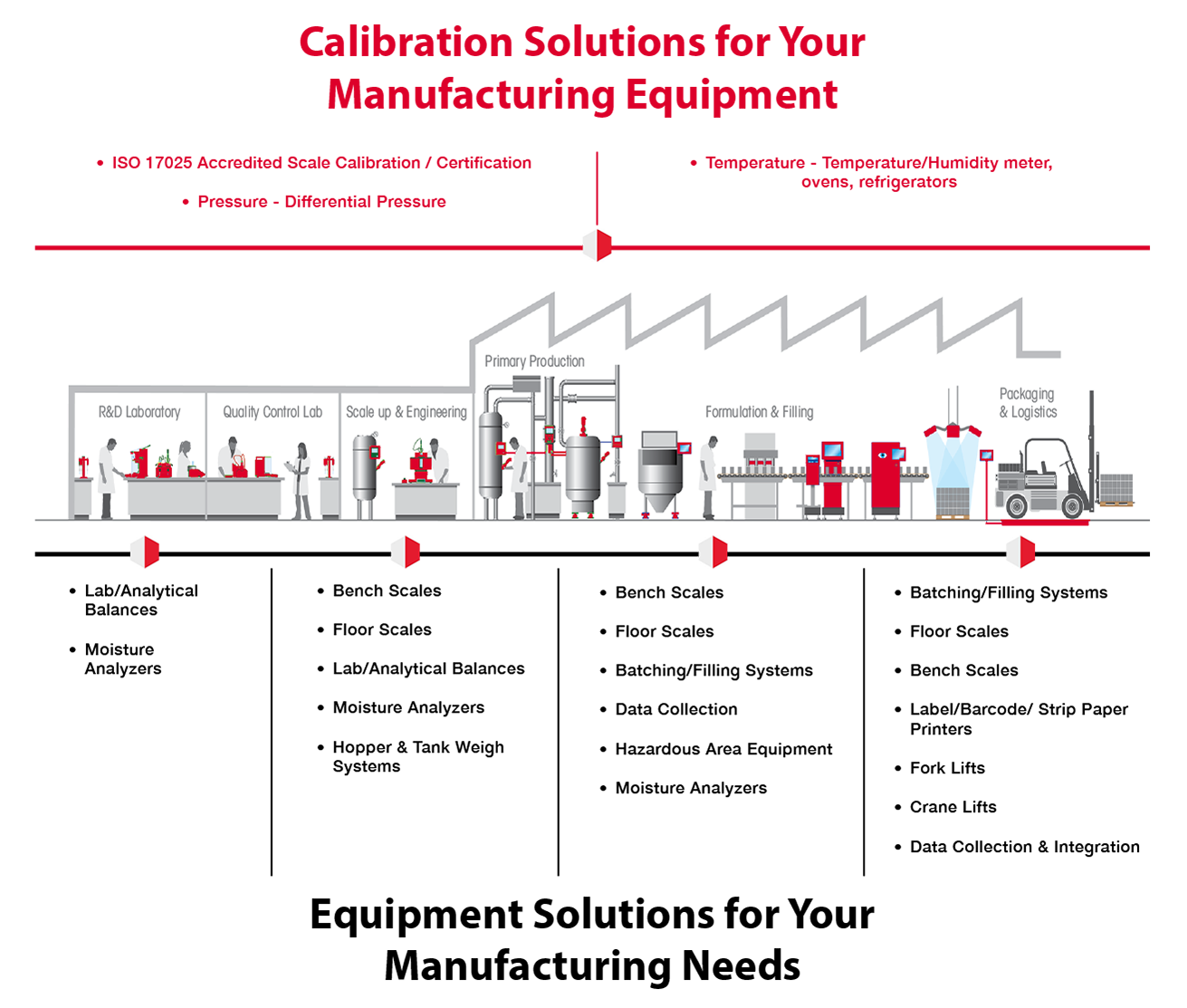 Pharma Value Chain Final Version Pharma Value Chain Final Version