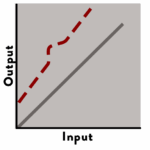Graph showing Combined Drift Type Measurement Drift