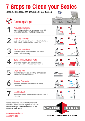 industrial scale cleaning guidelines