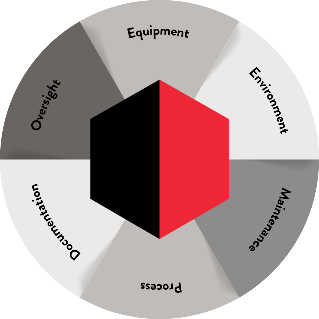 Does Calibration Ensure Measurement Accuracy? Why Accuracy Is a System ...